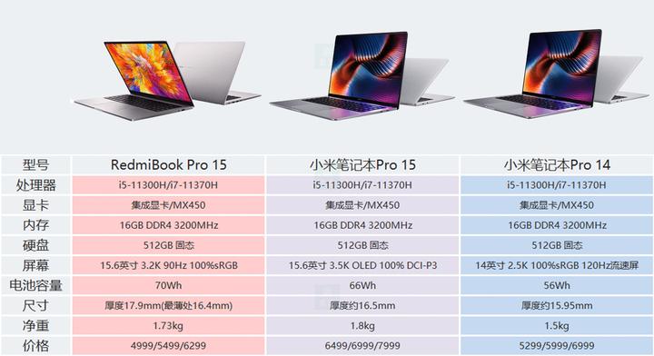 小米笔记本pro1514和redmibookpro15怎么选