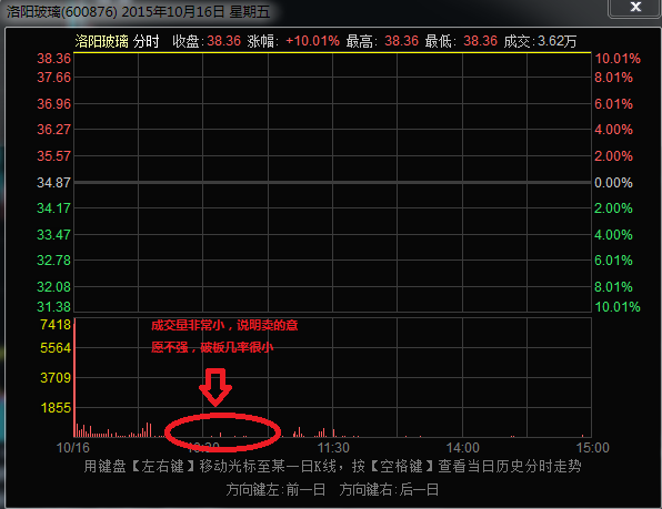 关于股票的经典书籍有哪些推荐?