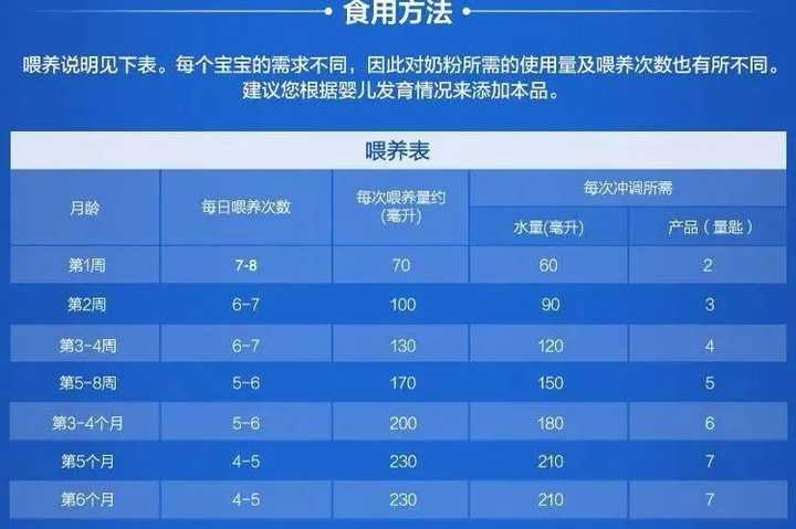 各阶段宝宝奶量的衡量标准是怎么样的呢 知乎