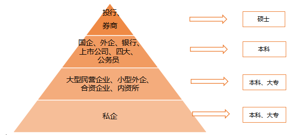 专科会计就业前景?