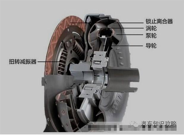 爱信的单片锁止离合器和扭转减震器一体