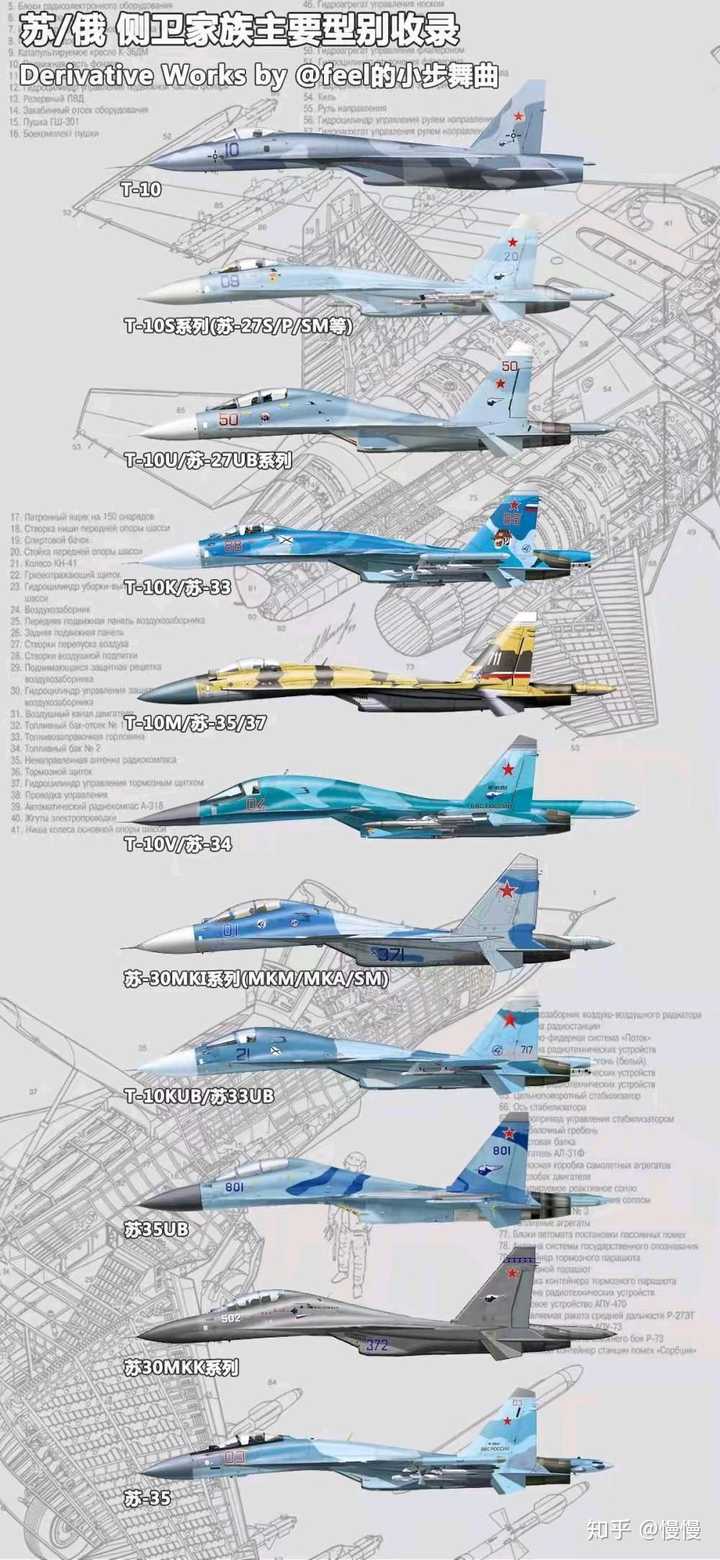 怎样区分苏27苏30苏35歼11歼16