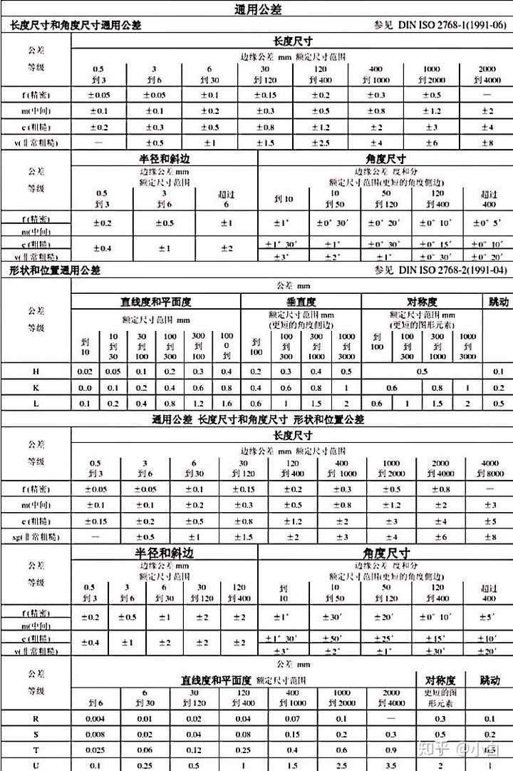 自由公差有个3-6 6-30 30-120的划分,如果刚好尺寸是6,30那这个怎么