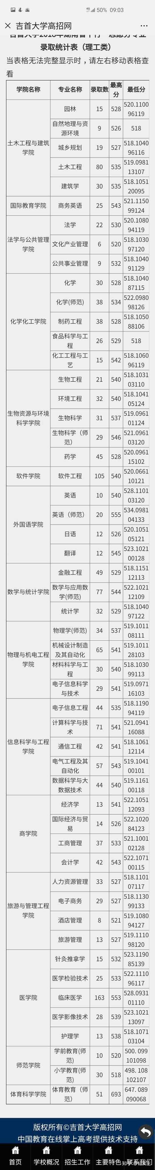 吉首优化网站排名 知乎