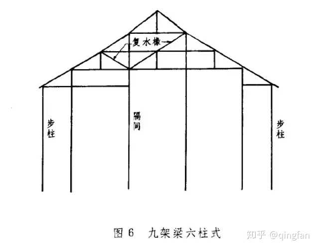 七架梁,九架梁在室内可能做假屋顶,使用重椽和草架,把空间划分为合乎