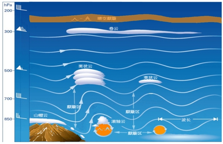 飞机在遇到强气流疯狂颠簸的时候坠机几率有多大?