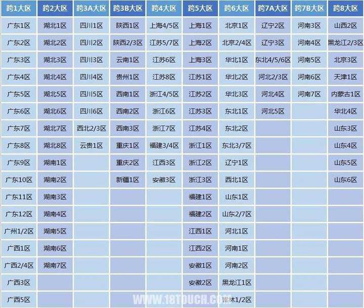 dnf跨区是什么意思