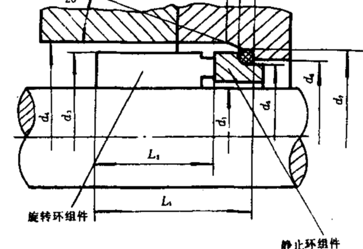 单纯讨论机械密封压缩量问题——一般而言,这个通常由密封制造厂家给