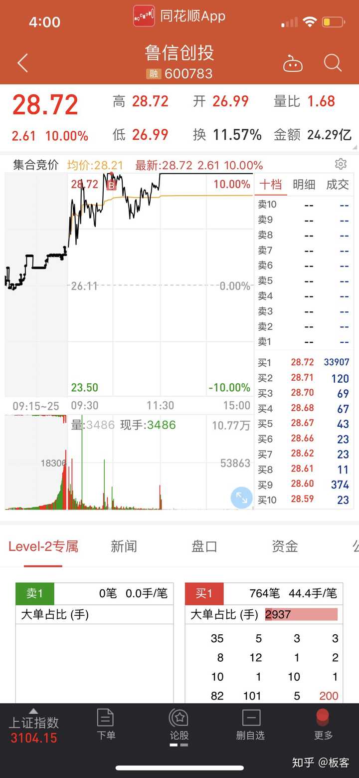 20190322股市分析及20190325股市预测?