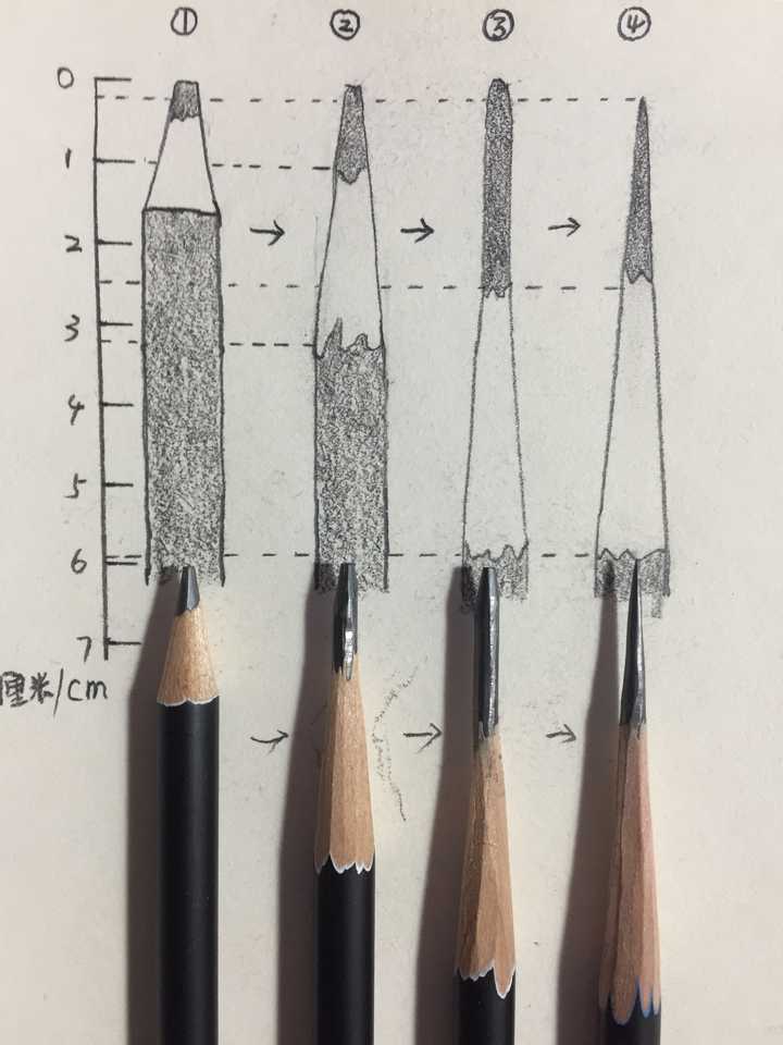 怎么削铅笔?