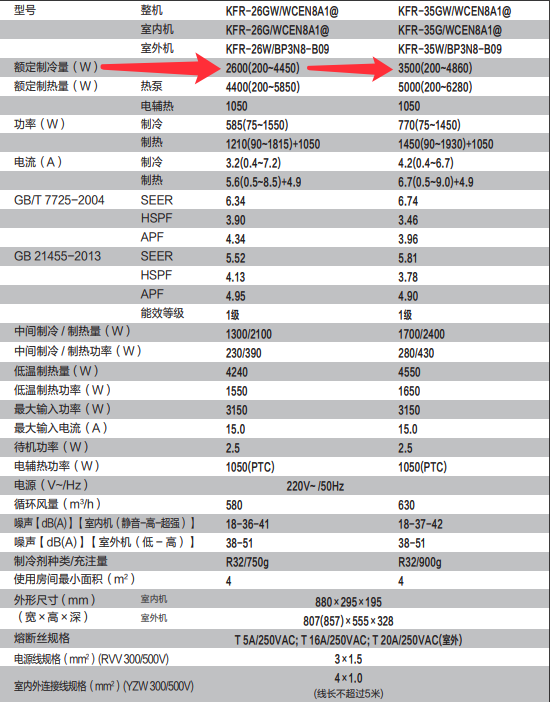 怎样配空调匹数?