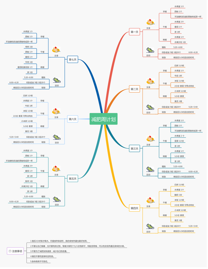 大学生必读的100本书 | processon免费在线作图,在线流程图,在线思维