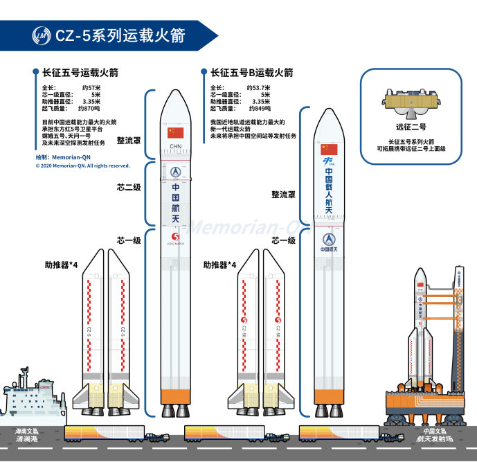 长征五号 b 运载火箭首飞成功,搭载我国新一代载人飞船试验船,你有