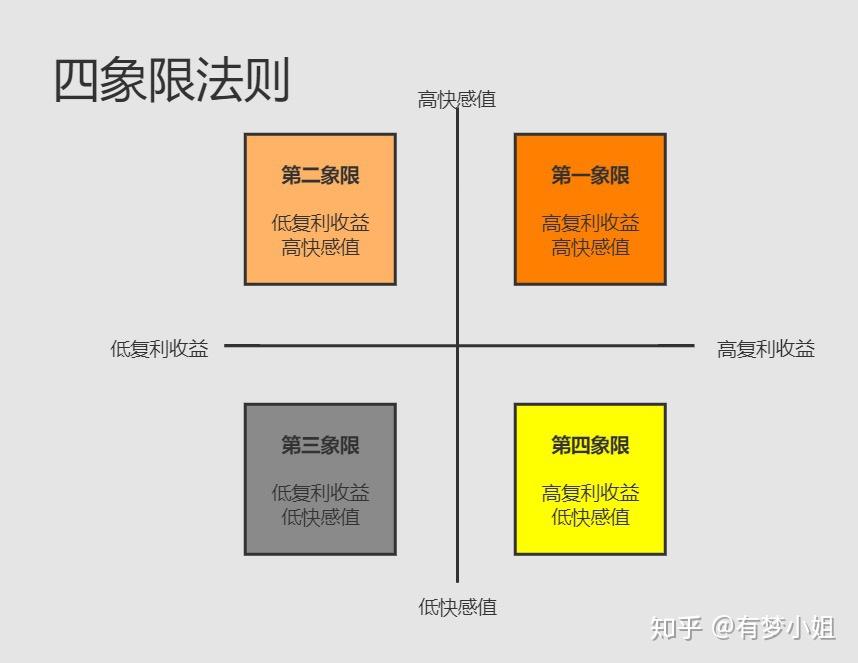 20-30 岁怎么规划自己的人生呢?