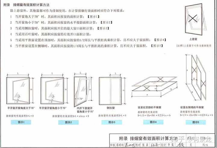 从图上判断,设置下悬窗(就是开启方向为窗上侧的窗)位置应为办公楼内