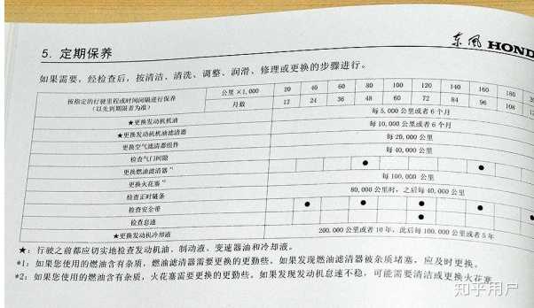 大众朗逸 plus 1.4t 和本田思域各方面对比,买哪个好?