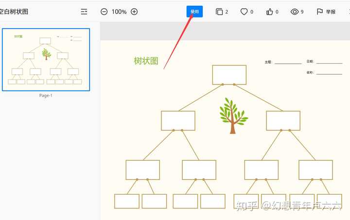 请问大家这种树形图是用什么软件画出来的 很想知道 ?