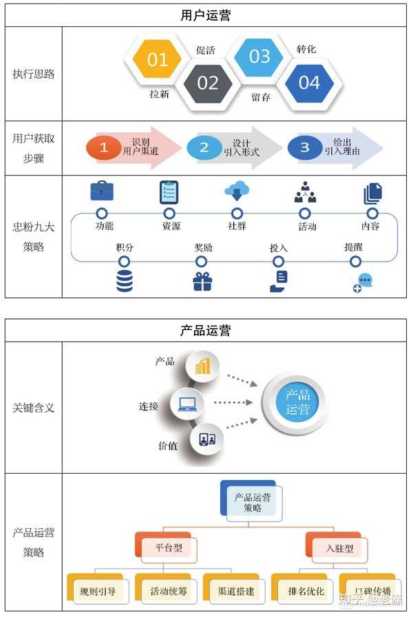 什么是运营?