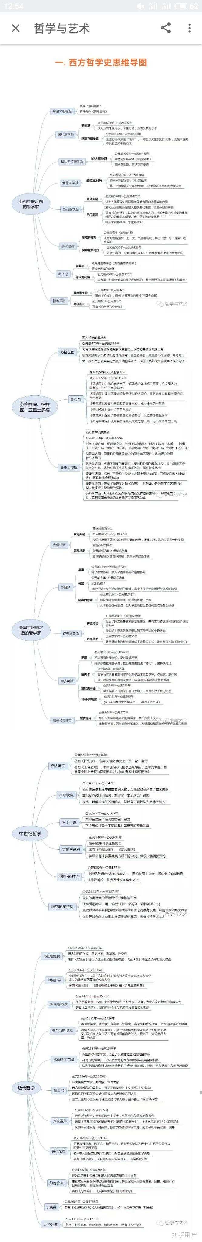 谁能按着时间线告诉我西方哲学史上所有的著名哲学家?