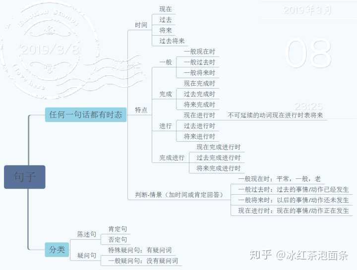 请问有人知道 跟谁学 教学软件里 教英语的耿建超老师?