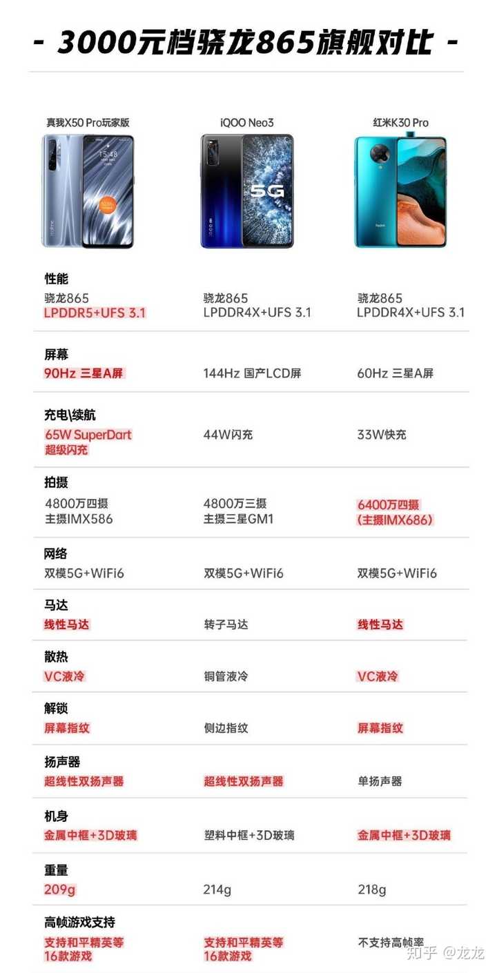 618该买荣耀v30还是iqoo neo3,哪个性价比更高.