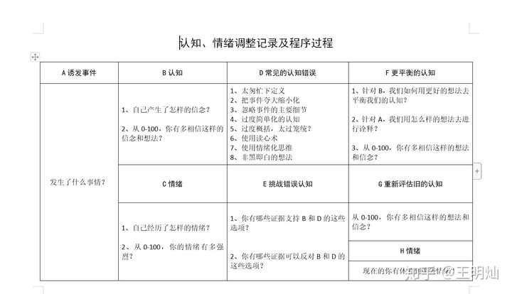 如何评估一个cbt(认知行为疗法)的心理咨询师和一段认知行为疗法的