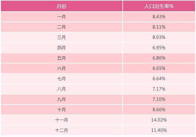 我自己,和我家的双胞胎都是11月出生的.