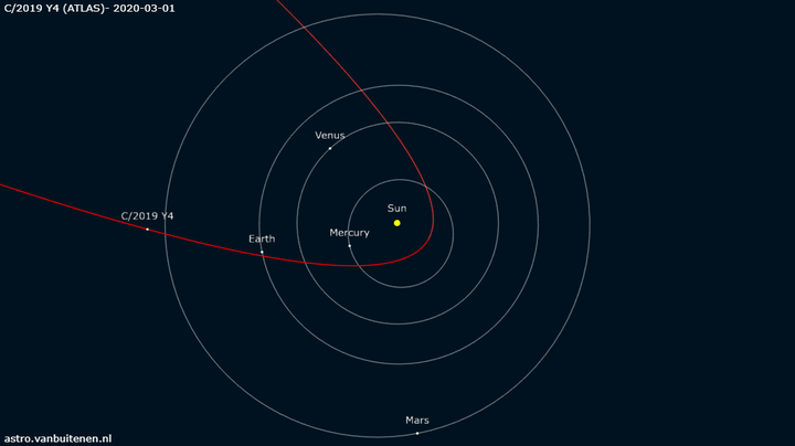 如何看待关于c/2019 y4(atlas)彗星惊人的亮度预测?