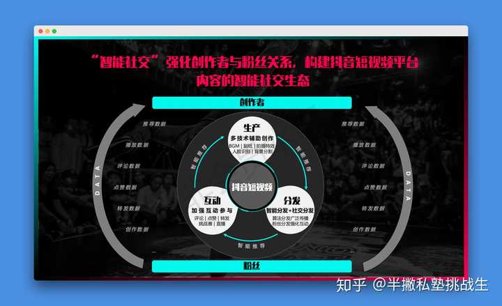 流量池推荐 叠加推荐 时间效应 抖音会根据算法给每一个发布作品的人