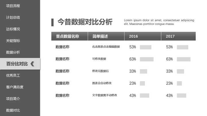 如何让 ppt 中的表格更美观?