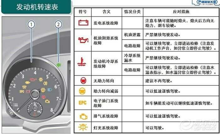 汽车仪表盘上的各个警报灯亮了我们应该如何操作?