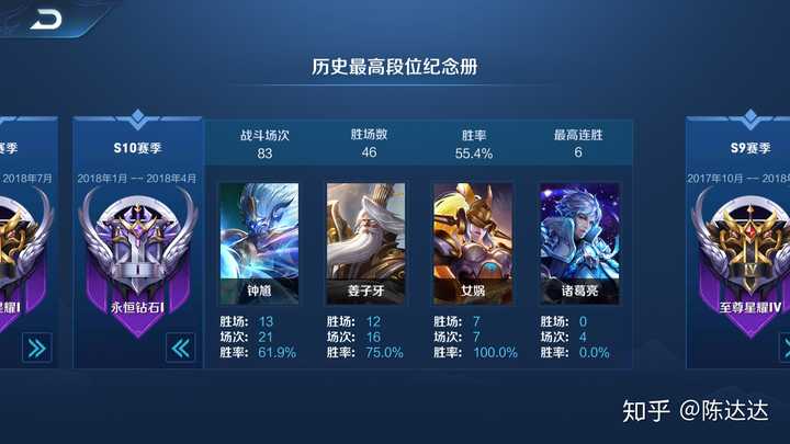 《王者荣耀》段位卡在星耀,想上分有什么好的建议吗?