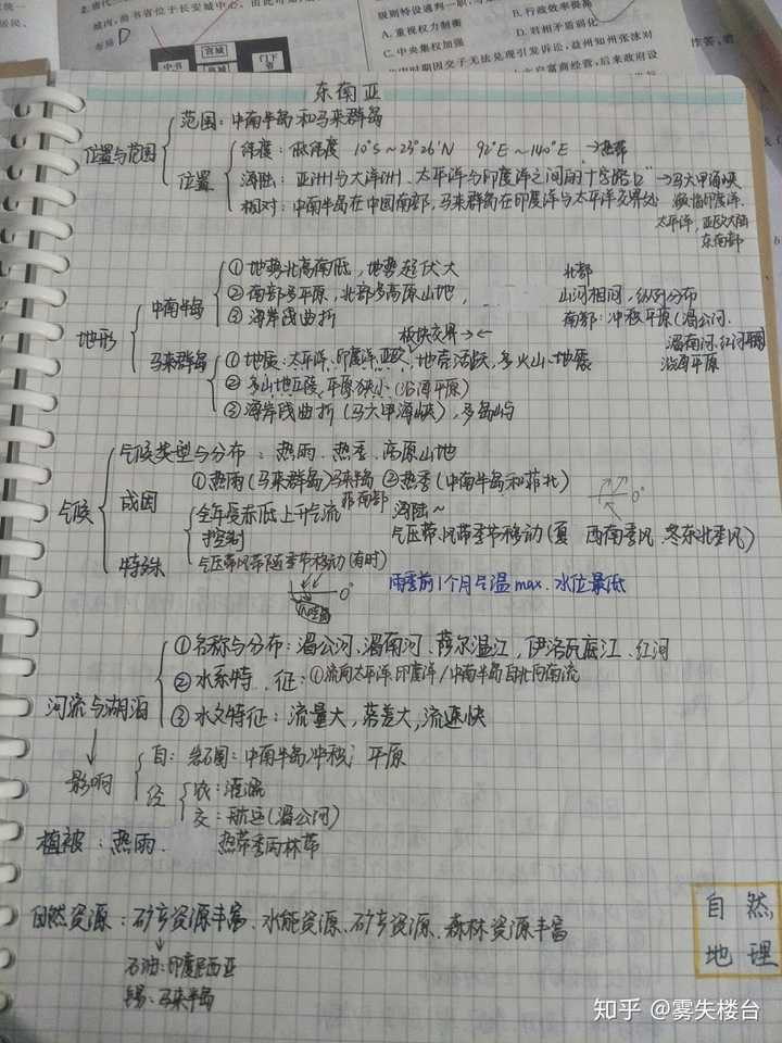 高二想提高地理分,告诉我该做什么?