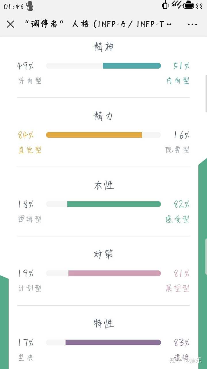 如何评价九型人格中的和平型(调停者)?