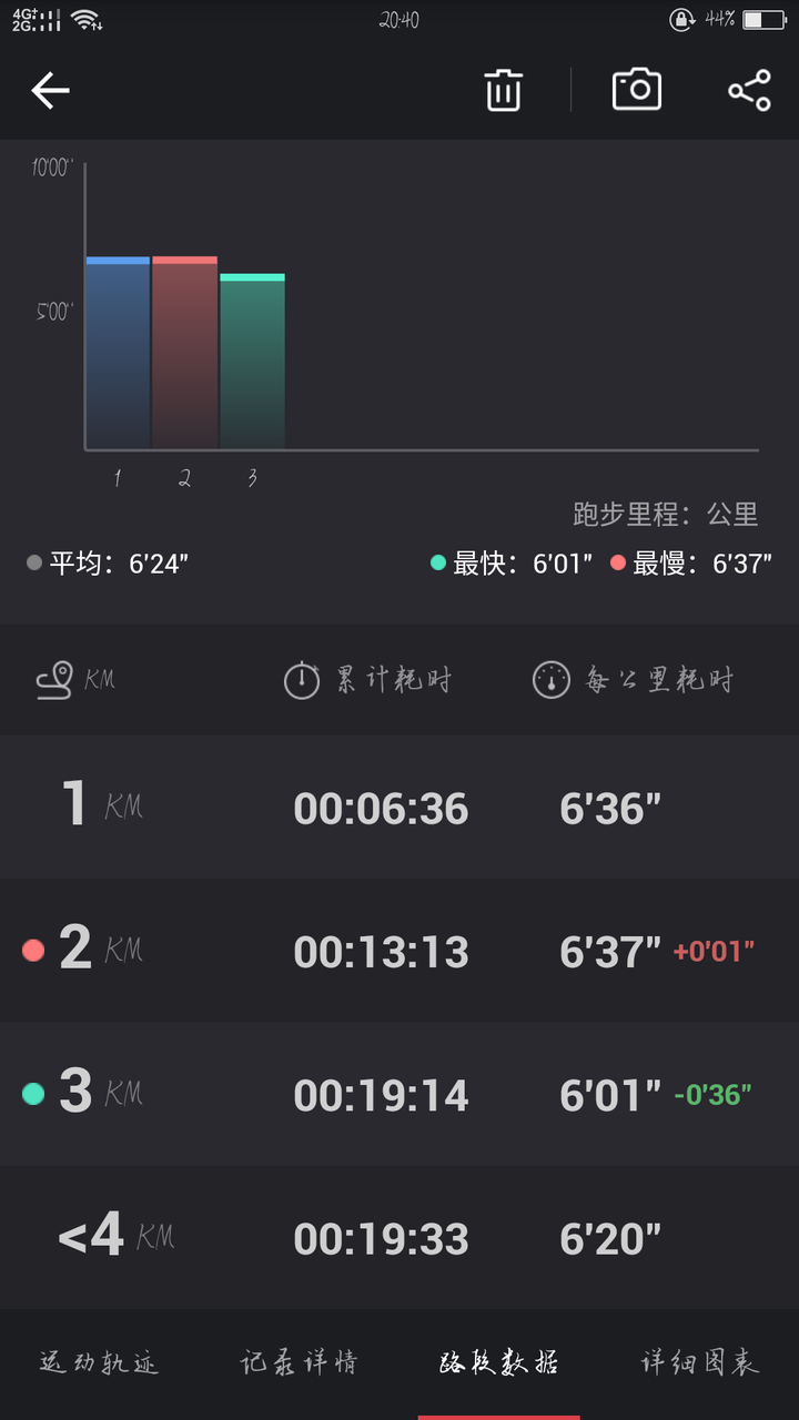 每天坚持跑步,或者慢跑真正带给你了什么?