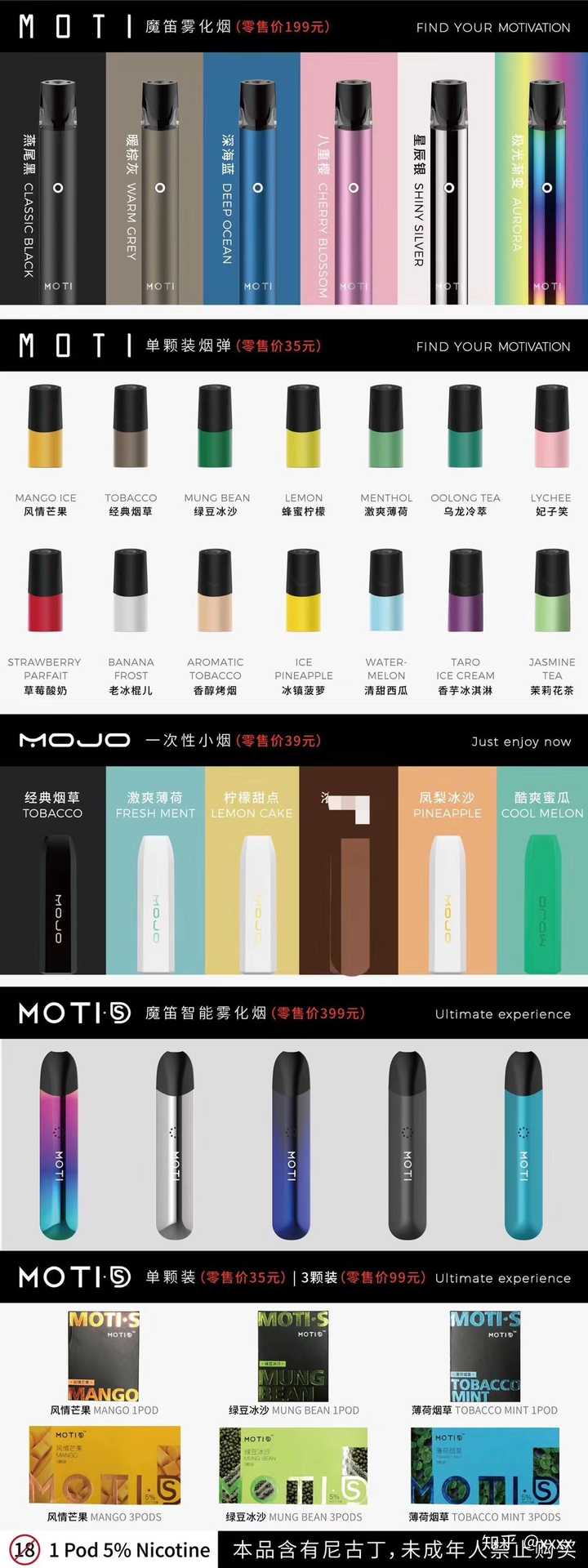 moti和relx哪个好?