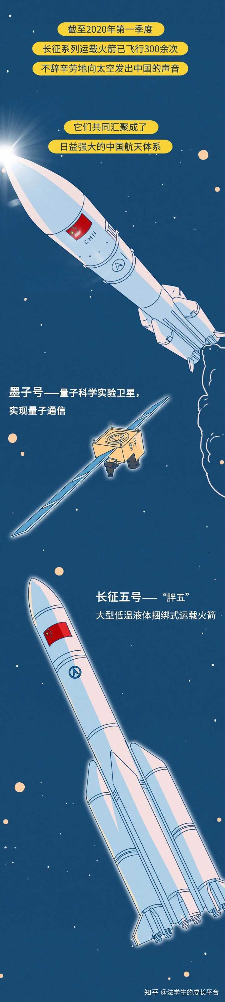 东方红一号卫星发射 50 周年,一说起东方红,你们会想到什么?