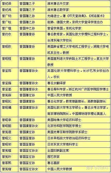 如何评价曾博七月一日与勃家军微信群对线并且自称自己是曾国藩曾孙子