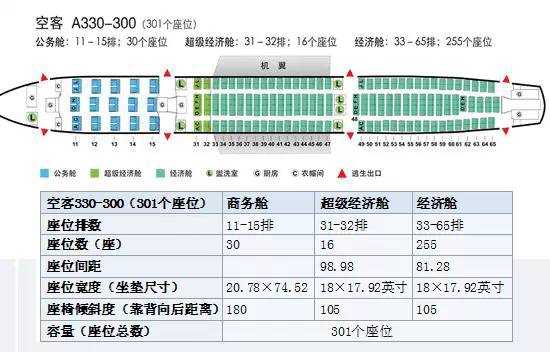 第一次坐飞机求教 选哪个座位?