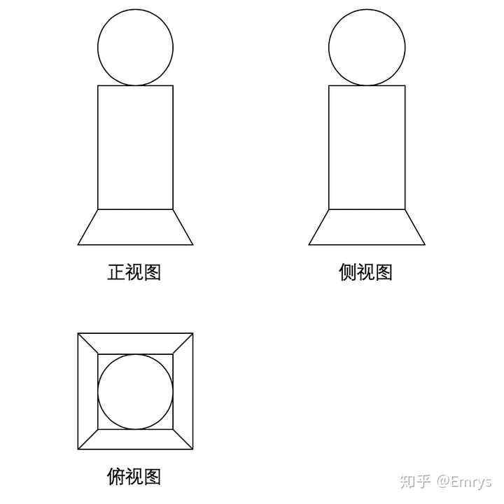 一组三视图是否只能对应出唯一的实物