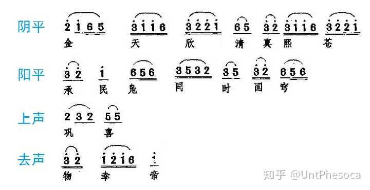 根据按调填词能否判断严复《巩金瓯》使用了清末的北京音?