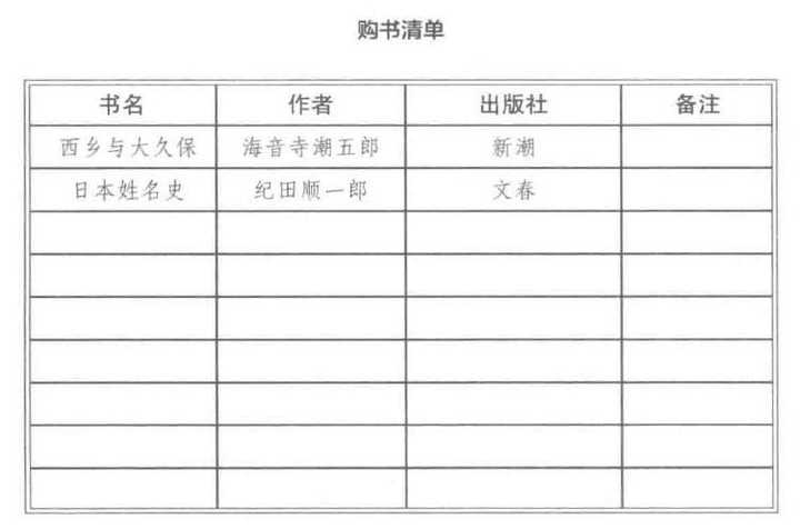 《如何有效阅读一本书中》的书单表格