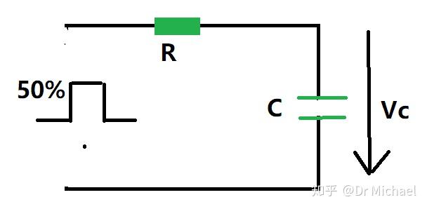 如果输入占空比为50%的方波到一个rc电路,输出是什么波形呢?