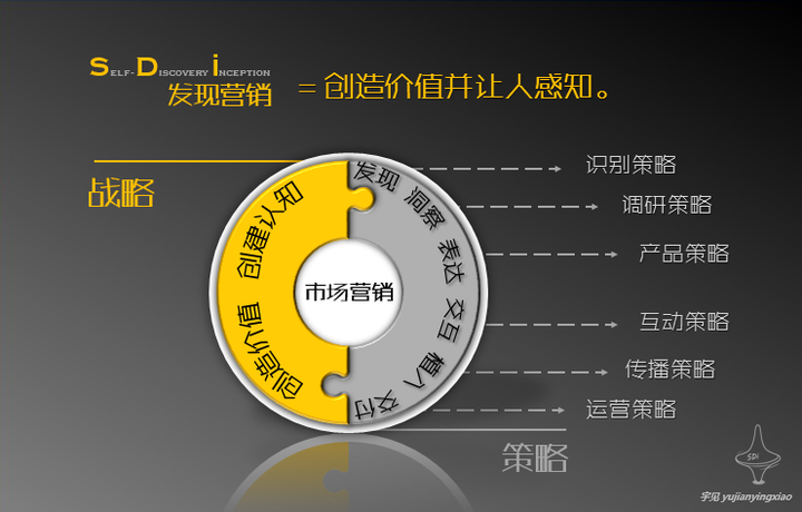 市场营销的本质可以被浓缩为一句话—— "创造价值并让人感知