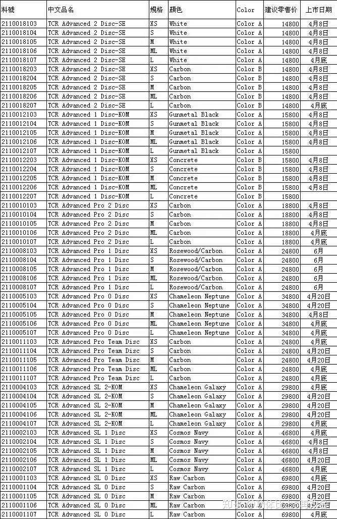 请问一下捷安特公路车tcr advanced sl 0 disc售价大概什么价格?