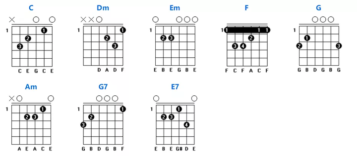 有哪些经典的分解节奏(吉他)适合用来积累和练习?