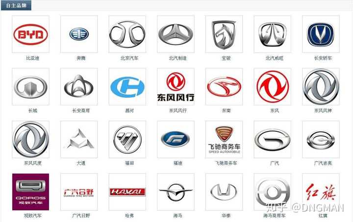 部分中国汽车品牌