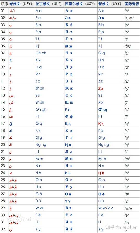 西方不也一样使用除了英文之外的,希腊字母吗?还有罗马数字