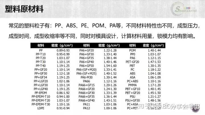 4、为什么菜鸟工厂要复刻手表，菜鸟工厂手表官网的价格更贵？官方直销不应该是***的吗？ 