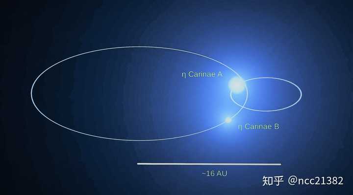 宇宙中有哪些著名的 x 射线源?